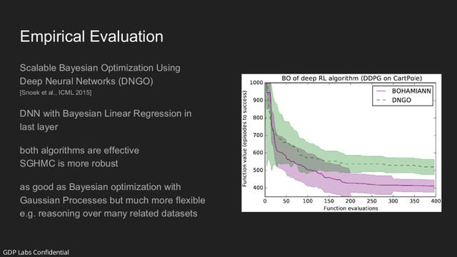 Empirical Evaluation
Scalable Bayesian Optimization Using
Deep Neural Networks (DNGO)
[Snoek et al., ICML 2015]
DNN with Bayesian Linear Regression in
last layer
both algorithms are effective
SGHMC is more robust
as good as Bayesian optimization with
Gaussian Processes but much more flexible
e.g. reasoning over many related datasets
GDP Labs Confidential
