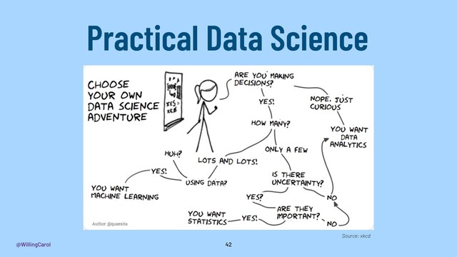 @WillingCarol 42
Practical Data Science
Source: xkcd
