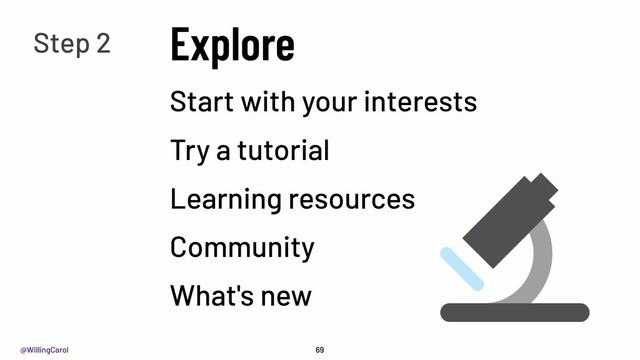 @WillingCarol
Explore
69
Start with your interests
Try a tutorial
Learning resources
Community
What's new
Step 2
