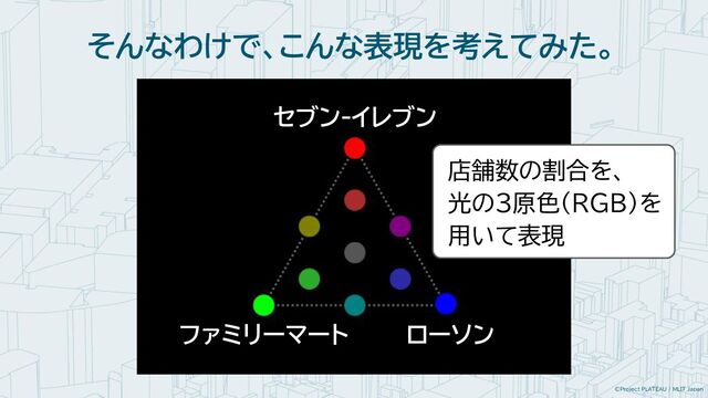 ©Project PLATEAU / MLIT Japan
そんなわけで、こんな表現を考えてみた。
セブン-イレブン
ファミリーマート ローソン
店舗数の割合を、
光の３原色(RGB)を
用いて表現
