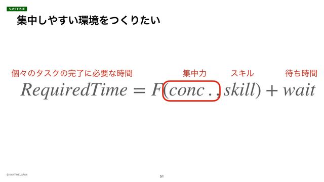 ूத͠΍͍͢؀ڥΛͭ͘Γ͍ͨ

RequiredTime = F(conc . , skill) + wait
ݸʑͷλεΫͷ׬ྃʹඞཁͳ࣌ؒ ूதྗ εΩϧ ଴ͪ࣌ؒ

