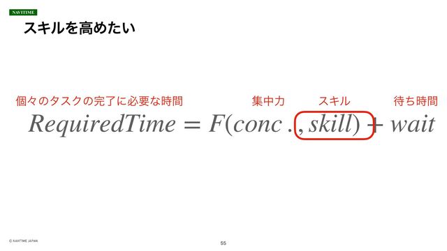 εΩϧΛߴΊ͍ͨ

RequiredTime = F(conc . , skill) + wait
ݸʑͷλεΫͷ׬ྃʹඞཁͳ࣌ؒ ूதྗ εΩϧ ଴ͪ࣌ؒ
