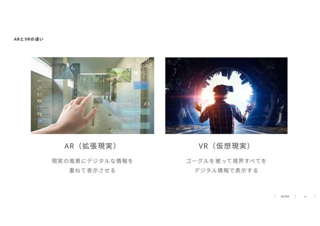 4
ARとVRの違い
AR（拡張現実） VR（仮想現実）
現実の⾵景にデジタルな情報を
重ねて表⽰させる
ゴーグルを被って視界すべてを
デジタル情報で表⽰する
