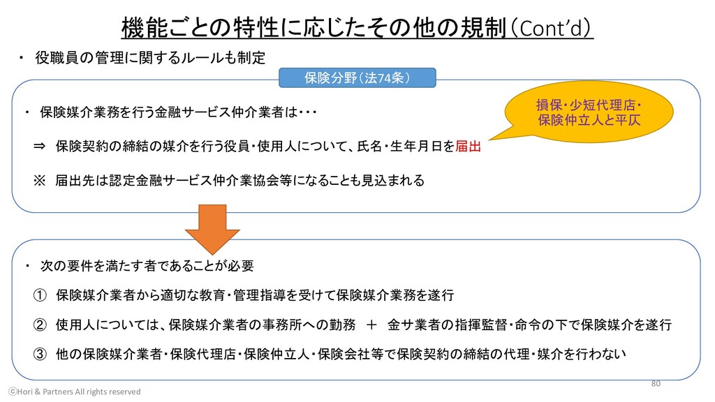 新しい仲介法制 金融サービスの提供に関する法律 Speaker Deck