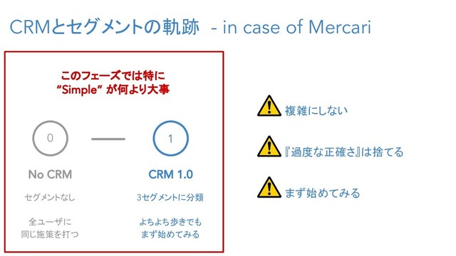 CRMとセグメントの軌跡 - in case of Mercari
0
No CRM
セグメントなし
全ユーザに
同じ施策を打つ
1
CRM 1.0
3セグメントに分類
よちよち歩きでも
まず始めてみる
このフェーズでは特に
“Simple” が何より大事
複雑にしない
● 『過度な正確さ』は捨てる
● まず始めてみる
