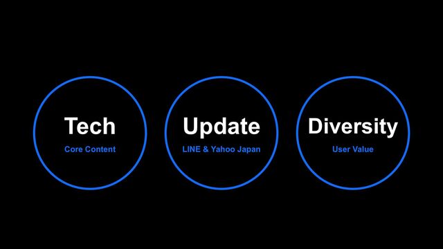 Core Content
Tech
User Value
Diversity
LINE & Yahoo Japan
Update
