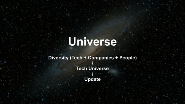 Universe
Diversity (Tech + Companies + People)
Tech Universe
Update
