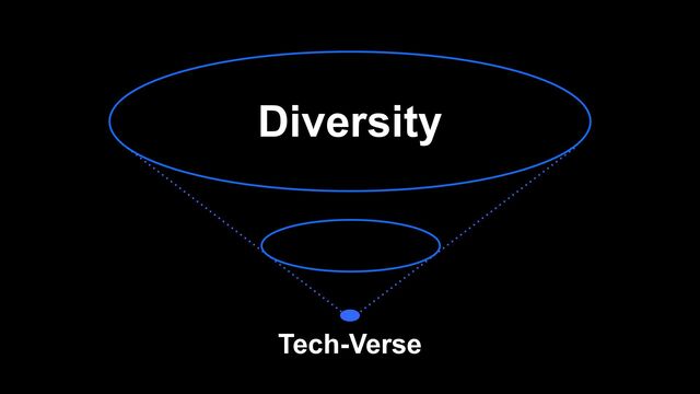 Diversity
Tech-Verse
