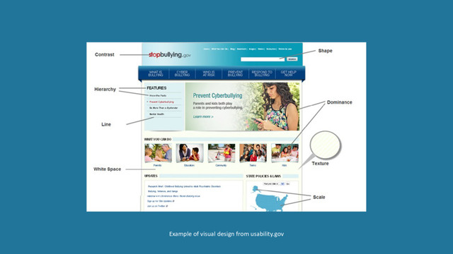 Example of visual design from usability.gov
