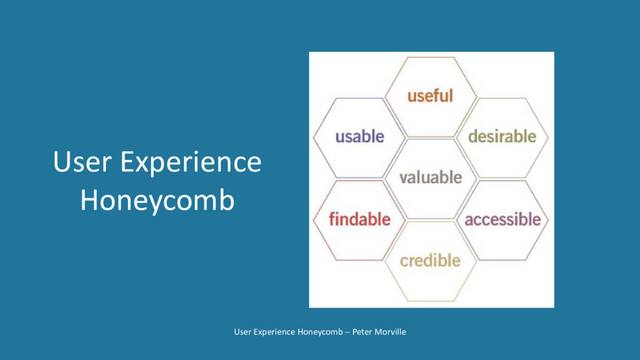 User Experience Honeycomb − Peter Morville
User Experience
Honeycomb
