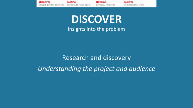 DISCOVER
insights into the problem
Research and discovery
Understanding the project and audience
