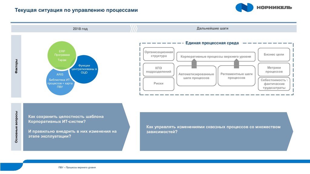 Управление качеством синергия