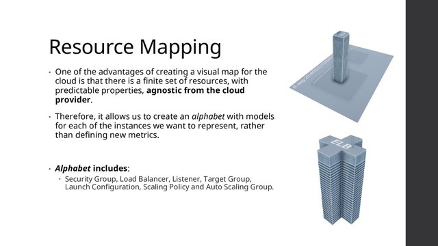 Resource Mapping
• One of the advantages of creating a visual map for the
cloud is that there is a finite set of resources, with
predictable properties, agnostic from the cloud
provider.
• Therefore, it allows us to create an alphabet with models
for each of the instances we want to represent, rather
than defining new metrics.
• Alphabet includes:
 Security Group, Load Balancer, Listener, Target Group,
Launch Configuration, Scaling Policy and Auto Scaling Group.
