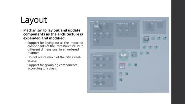 Layout
• Mechanism to lay out and update
components as the architecture is
expanded and modified.
 Support for laying out all the imported
components of the infrastructure, with
different dimensions, in an ordered
manner
 Do not waste much of the cities’ real-
estate.
 Support for grouping components
according to a class.
