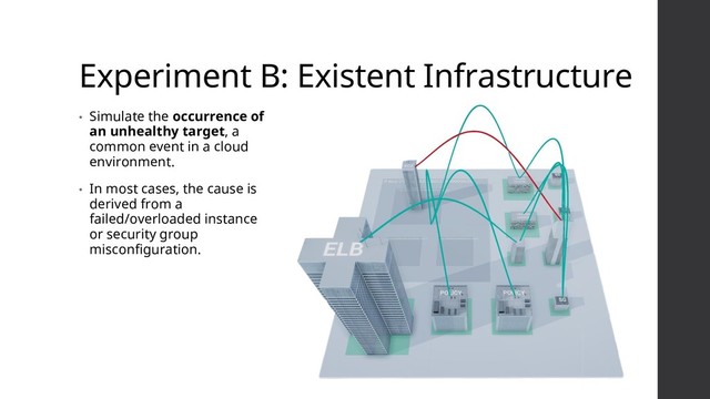 Experiment B: Existent Infrastructure
• Simulate the occurrence of
an unhealthy target, a
common event in a cloud
environment.
• In most cases, the cause is
derived from a
failed/overloaded instance
or security group
misconfiguration.
