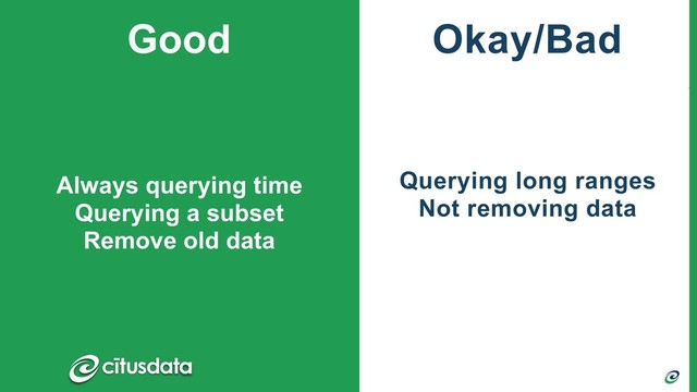 Querying long ranges
Not removing data
Always querying time
Querying a subset
Remove old data
Good Okay/Bad
