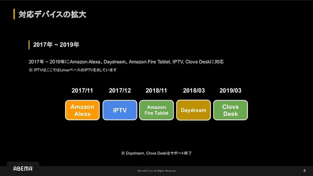 AbemaTV, Inc. All Rights Reserved 
対応デバイスの拡大
8
2017年 ~ 2019年にAmazon Alexa、Daydream、Amazon Fire Tablet, IPTV, Clova Deskに対応
※ IPTVはここではLinuxベースのIPTVをさしています
2017年 ~ 2019年
2017/11
Daydream
Clova
Desk
IPTV
2018/03 2019/03
Amazon
Alexa
Amazon
Fire Tablet
2018/11
2017/12
※ Daydream, Clova Deskはサポート終了
