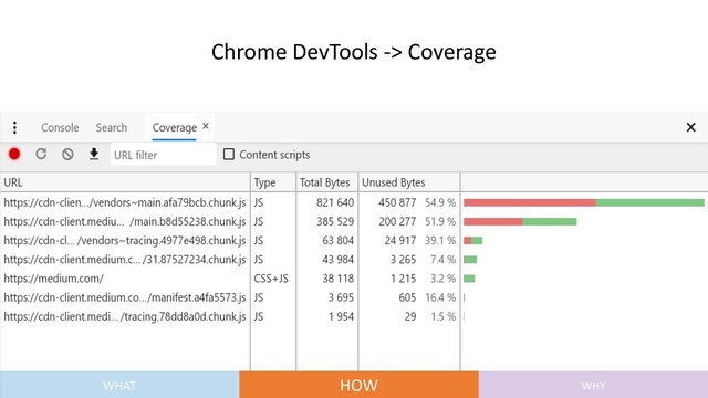 Chrome DevTools -> Coverage
WHAT HOW WHY
