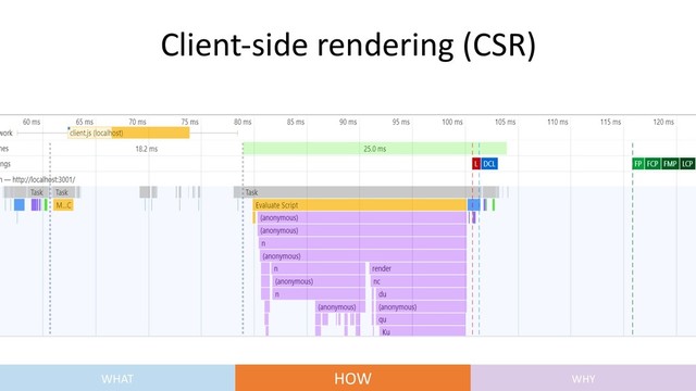 Client-side rendering (CSR)
WHAT HOW WHY

