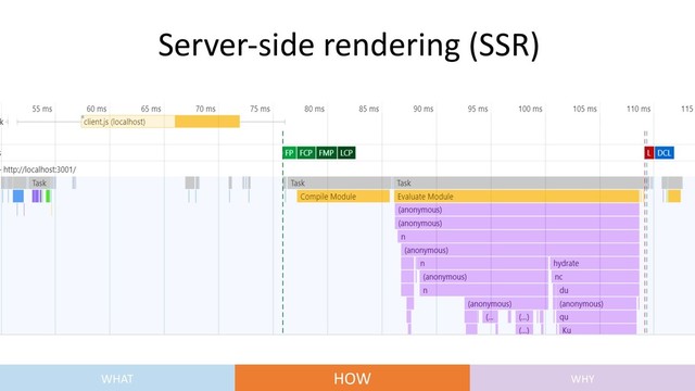 Server-side rendering (SSR)
WHAT HOW WHY
