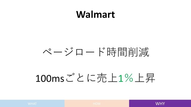 Walmart
ページロード時間削減
100msごとに売上1％上昇
WHAT HOW WHY

