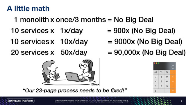 Unless otherwise indicated, these slides are © 2013-2016 Pivotal Software, Inc. and licensed under a
Creative Commons Attribution-NonCommercial license: http://creativecommons.org/licenses/by-nc/3.0/
A little math
4
1 monolith x once/3 months = No Big Deal
10 services x 1x/day = 900x (No Big Deal)
20 services x 50x/day = 90,000x (No Big Deal)
“Our 23-page process needs to be fixed!”
10 servicesx 10x/day = 9000x (No Big Deal)
