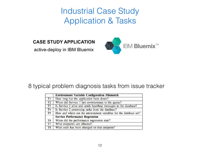 Industrial Case Study
Application & Tasks
CASE STUDY APPLICATION
active-deploy in IBM Bluemix
8 typical problem diagnosis tasks from issue tracker
12
