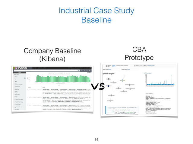 Industrial Case Study
Baseline
vs
Company Baseline
(Kibana)
CBA
Prototype
14
