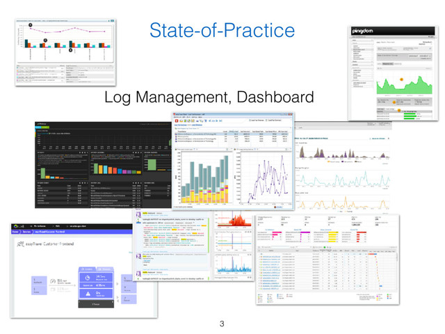 State-of-Practice
Log Management, Dashboard
3
