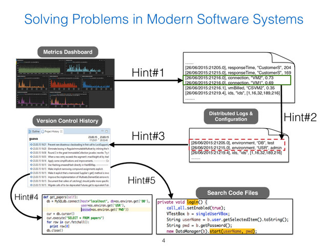 Solving Problems in Modern Software Systems
Metrics Dashboard
.......
[26/06/2015:21205.0], responseTime, "CustomerS", 204
[26/06/2015:21215.0], responseTime, "CustomerS", 169
[26/06/2015:21216.0], connection, "VM2", 0.73
[26/06/2015:21216.0], connection, "VM1", 0.69
[26/06/2015:21216.1], vmBilled, “CSVM2”, 0.35
[26/06/2015:21219.4], ids, "ids", [1,16,32,189,216]
........
Hint#1
Distributed Logs &
Conﬁguration
.......
[26/06/2015:21205.0], environment, “DB”, test
[26/06/2015:21215.0], environment, “USR”, admin
[26/06/2015:21219.4], ids, "ids", [1,16,32,189,216]
........
Hint#2
Version Control History
Hint#3
Search Code Files
Hint#4
Hint#5
4
