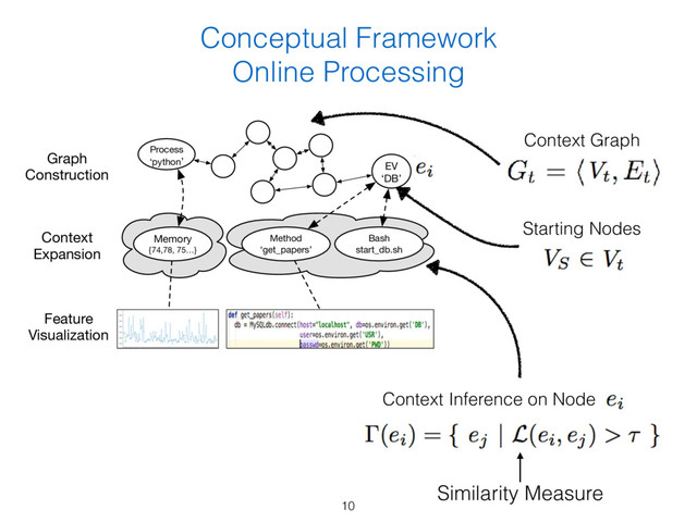 Conceptual Framework
Online Processing
Variables Bash Script
File
Python
Method
API
Endpoint
Response Time
Status Code
Online Processing
EV
‘DB’
Process
‘python’
Graph
Construction
Method
‘get_papers’
Bash
start_db.sh
Context
Expansion
Feature
Visualization
Memory
{74,78, 75…}
Context Graph
Starting Nodes
Context Inference on Node
Similarity Measure
10

