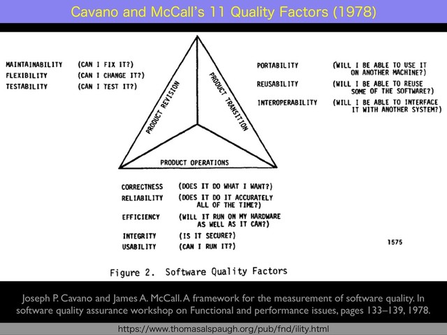 Joseph P. Cavano and James A. McCall. A framework for the measurement of software quality. In
software quality assurance workshop on Functional and performance issues, pages 133–139, 1978.
IUUQTXXXUIPNBTBMTQBVHIPSHQVCGOEJMJUZIUNM
$BWBOPBOE.D$BMM`T2VBMJUZ'BDUPST 

