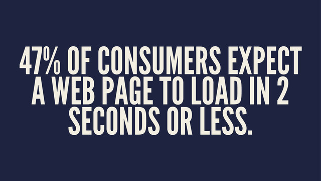 47% OF CONSUMERS EXPECT
A WEB PAGE TO LOAD IN 2
SECONDS OR LESS.
