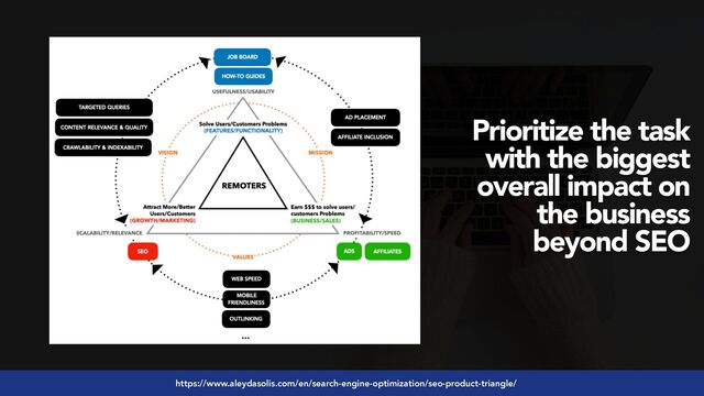 #seoaudits by @aleyda from @orainti
https://www.aleydasolis.com/en/search-engine-optimization/seo-product-triangle/
Prioritize the task
with the biggest
overall impact on
the business
beyond SEO
