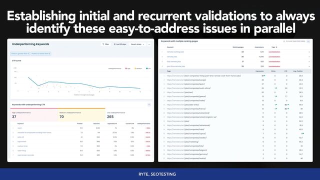 #seoaudits by @aleyda from @orainti
RYTE, SEOTESTING
Establishing initial and recurrent validations to always
identify these easy-to-address issues in parallel
