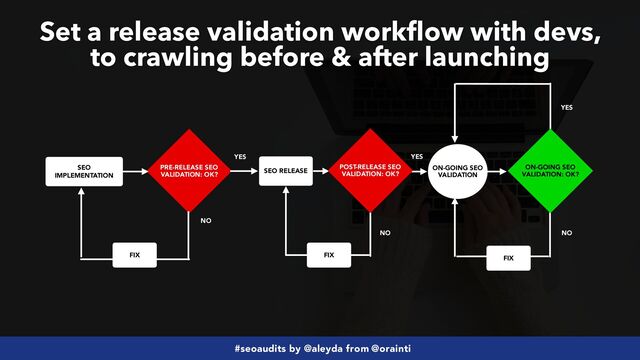 #seoaudits by @aleyda from @orainti
Set a release validation workflow with devs,
 
to crawling before & after launching
PRE-RELEASE SEO
VALIDATION: OK?
SEO
IMPLEMENTATION
YES
NO
YES
ON-GOING SEO
VALIDATION
SEO RELEASE
NO
FIX
POST-RELEASE SEO
VALIDATION: OK?
YES
NO
FIX
ON-GOING SEO
VALIDATION: OK?
FIX
