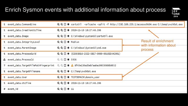 Enrich Sysmon events with additional information about process
Result of enrichment
with information about
process
