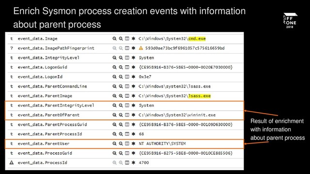 Enrich Sysmon process creation events with information
about parent process
Result of enrichment
with information
about parent process
