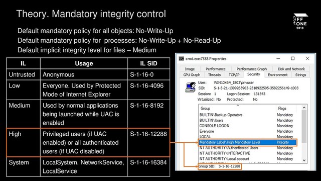 Theory. Mandatory integrity control
IL Usage IL SID
Untrusted Anonymous S-1-16-0
Low Everyone. Used by Protected
Mode of Internet Explorer
S-1-16-4096
Medium Used by normal applications
being launched while UAC is
enabled
S-1-16-8192
High Privileged users (if UAC
enabled) or all authenticated
users (if UAC disabled)
S-1-16-12288
System LocalSystem. NetworkService,
LocalService
S-1-16-16384
Default mandatory policy for all objects: No-Write-Up
Default mandatory policy for processes: No-Write-Up + No-Read-Up
Default implicit integrity level for files – Medium
