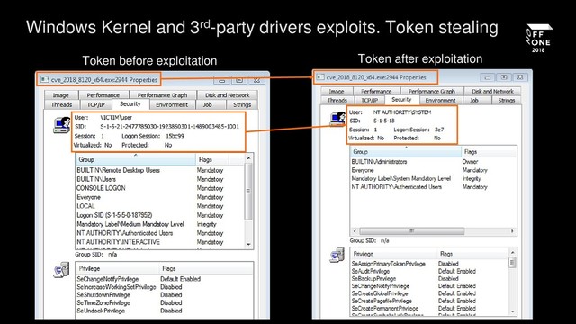 Token before exploitation Token after exploitation
Windows Kernel and 3rd-party drivers exploits. Token stealing
