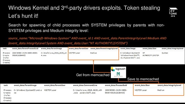 Search for spawning of child processes with SYSTEM privileges by parents with non-
SYSTEM privileges and Medium integrity level:
source_name:"Microsoft-Windows-Sysmon" AND event_id:1 AND event_data.ParentIntegrityLevel:Medium AND
(event_data.IntegrityLevel:System AND event_data.User:"NT AUTHORITY\\SYSTEM")
Windows Kernel and 3rd-party drivers exploits. Token stealing
Let’s hunt it!
Save to memcached
Get from memcached
