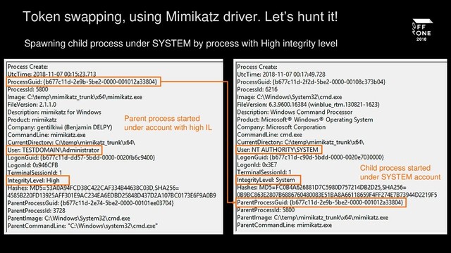 Spawning child process under SYSTEM by process with High integrity level
Token swapping, using Mimikatz driver. Let’s hunt it!
Parent process started
under account with high IL
Child process started
under SYSTEM account
