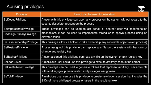 Abusing privileges
Privilege How it can be used for elevation
SeDebugPrivilege A user with this privilege can open any process on the system without regard to the
security descriptor present on the process
SeImpersonatePrivilege These privileges can be used to act behalf of another user via impersonation
mechanism, It can be used to impersonate thread or to spawn process using an
elevated token
SeAssignPrimaryPrivilege
SeTakeOwnershipPrivilege This privilege allows a holder to take ownership any securable object (even process)
SeRestorePrivilege A user assigned this privilege can replace any file on the system with her own or
change any registry key
SeBackupPrivilege A user assigned this privilege can read any file on the system or any registry key
SeLoadDriver A malicious user could use this privilege to execute arbitrary code in the kernel
SeCreateTokenPrivilege This privilege can be used to generate tokens that represent arbitrary user accounts
with arbitrary group membership and privileges assignment
SeTcbPrivilege A malicious user can use this privilege to create new logon session that includes the
SIDs of more privileged groups or users in the resulting token
