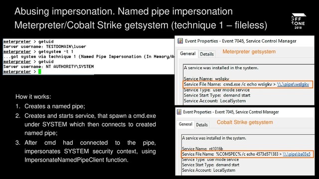 Cobalt Strike getsystem
Abusing impersonation. Named pipe impersonation
Meterpreter/Cobalt Strike getsystem (technique 1 – fileless)
Meterpreter getsystem
How it works:
1. Creates a named pipe;
2. Creates and starts service, that spawn a cmd.exe
under SYSTEM which then connects to created
named pipe;
3. After cmd had connected to the pipe,
impersonates SYSTEM security context, using
ImpersonateNamedPipeClient function.
