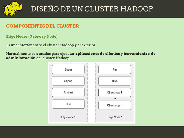 DISEÑO DE UN CLUSTER HADOOP
COMPONENTES DEL CLUSTER
Edge Nodes (Gateway Node)
Es una interfaz entre el cluster Hadoop y el exterior.
Normalmente son usados para ejecutar aplicaciones de clientes y herramientas de
administración del cluster Hadoop.
