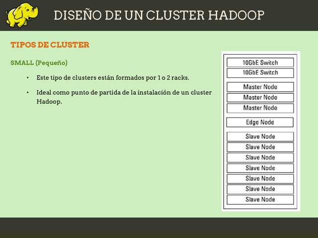 DISEÑO DE UN CLUSTER HADOOP
TIPOS DE CLUSTER
SMALL (Pequeño)
• Este tipo de clusters están formados por 1 o 2 racks.
• Ideal como punto de partida de la instalación de un cluster
Hadoop.
