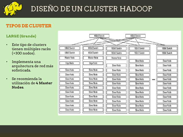 DISEÑO DE UN CLUSTER HADOOP
TIPOS DE CLUSTER
LARGE (Grande)
• Este tipo de clusters
tienen múltiples racks
(+300 nodos).
• Implementa una
arquitectura de red más
sofisticada.
• Se recomienda la
utilización de 4 Master
Nodes.
