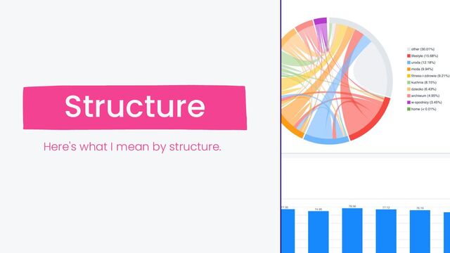 @RebBerbel
Structure
Here's what I mean by structure.
