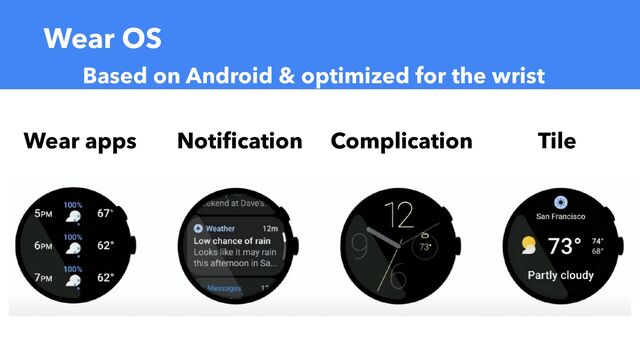Wear OS

Wear apps Noti
fi
cation Complication
Based on Android & optimized for the wrist
Tile
