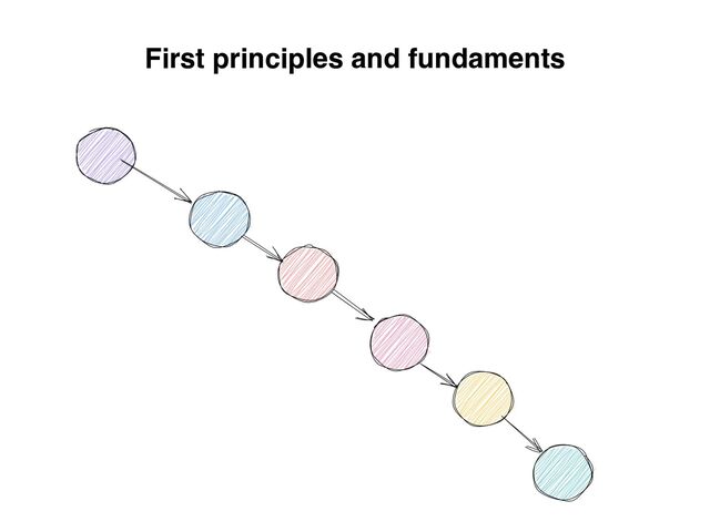First principles and fundaments

